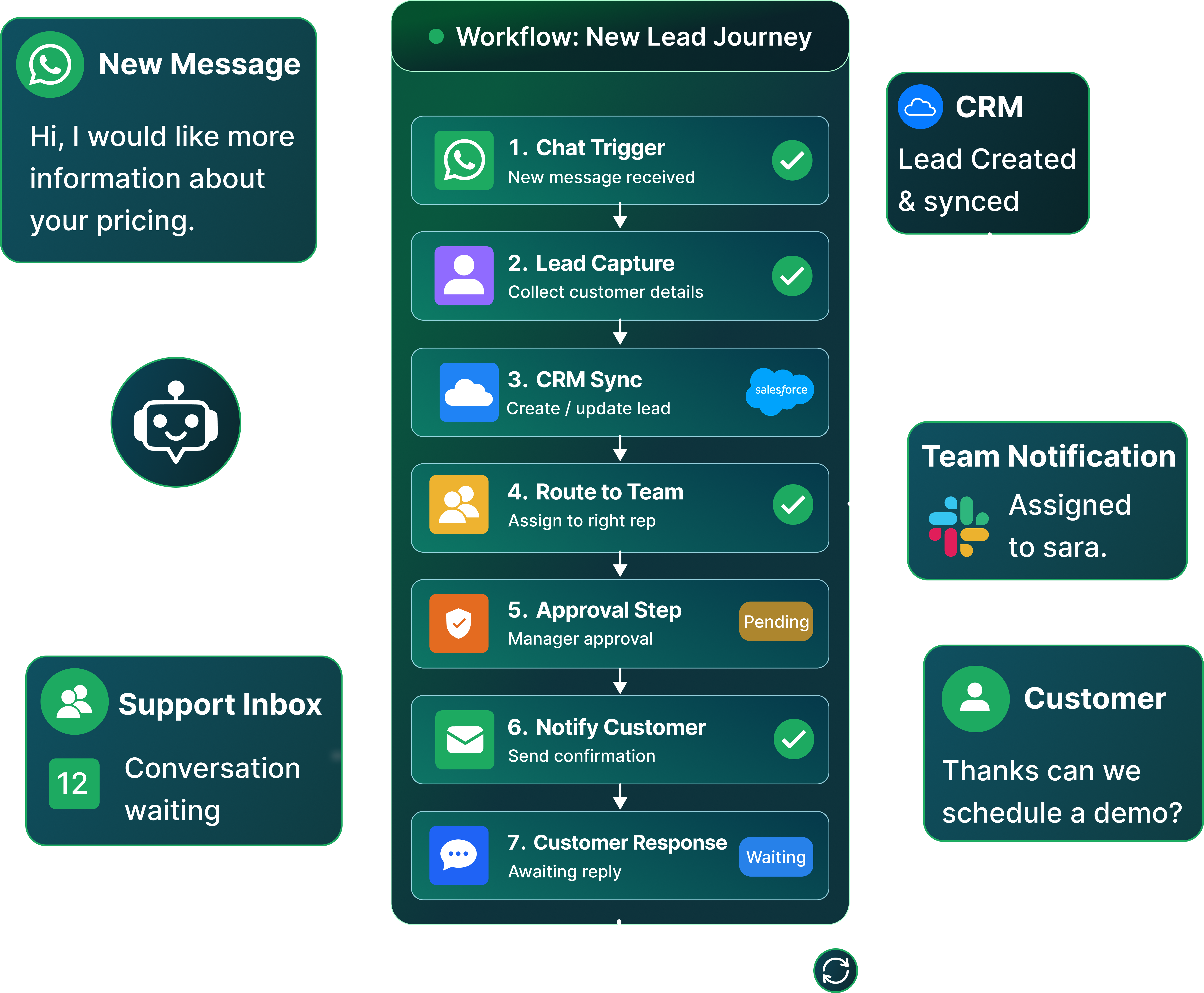Vertex Suite automation workflows